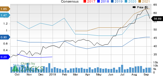 Agnico Eagle Mines Limited Price and Consensus