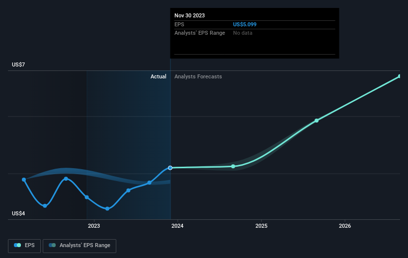 earnings-per-share-growth