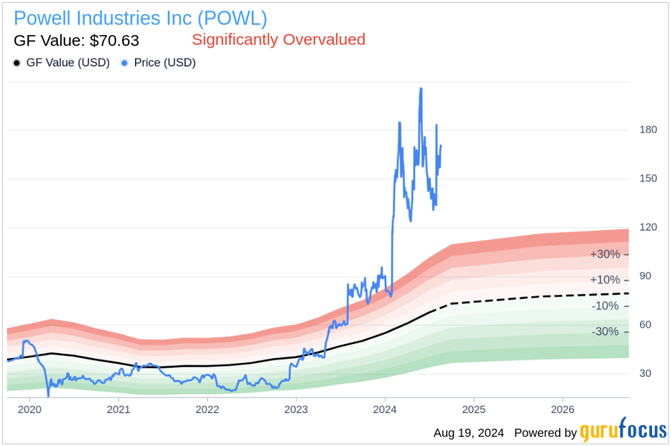 Insider Sale: Exec Vice President Michael Metcalf Sells Shares of Powell Industries Inc (POWL)