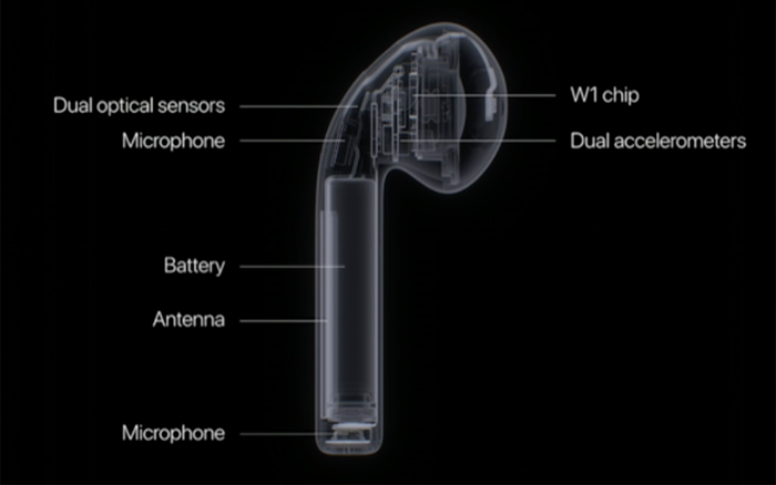 The AirPods might be tiny, but it i packed with sensors and tech.