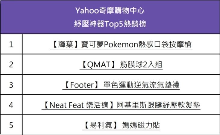 Yahoo奇摩購物中心 紓壓神器Top5熱銷榜