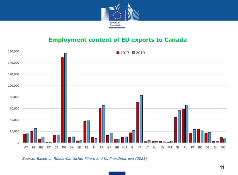 <span>Capture d'écran, réalisée le 28 mars 2024, d'une présentation de l'UE à l'occasion des cinq ans du CETA</span>