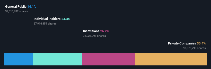 ownership-breakdown