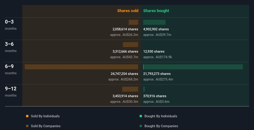 insider-trading-volume