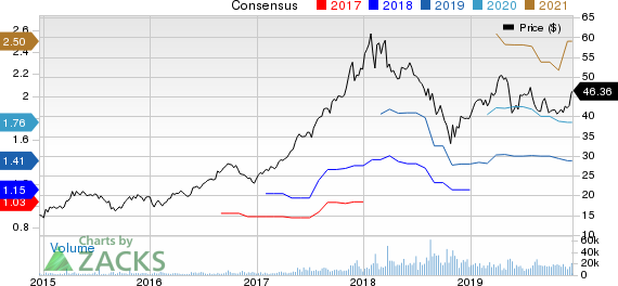 Tencent Holding Ltd. Price and Consensus