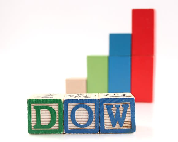 Dow spelled out in blocks in front of bar chart