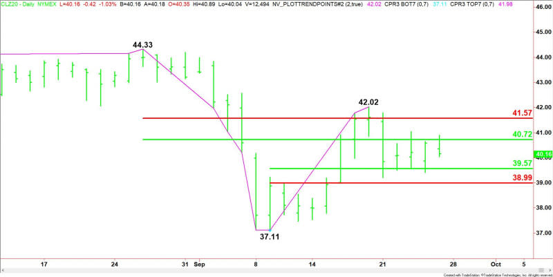 Daily December WTI Crude Oil