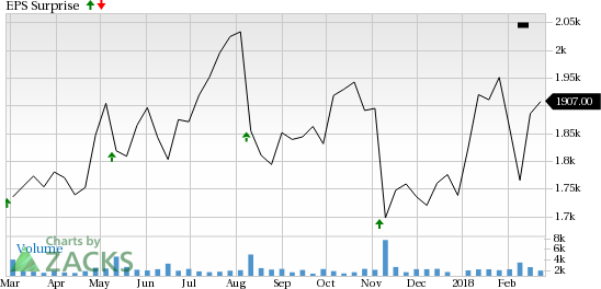 Booking Holdings (PCLN) is seeing favorable earnings estimate revision activity and has a positive Zacks Earnings ESP heading into earnings season.