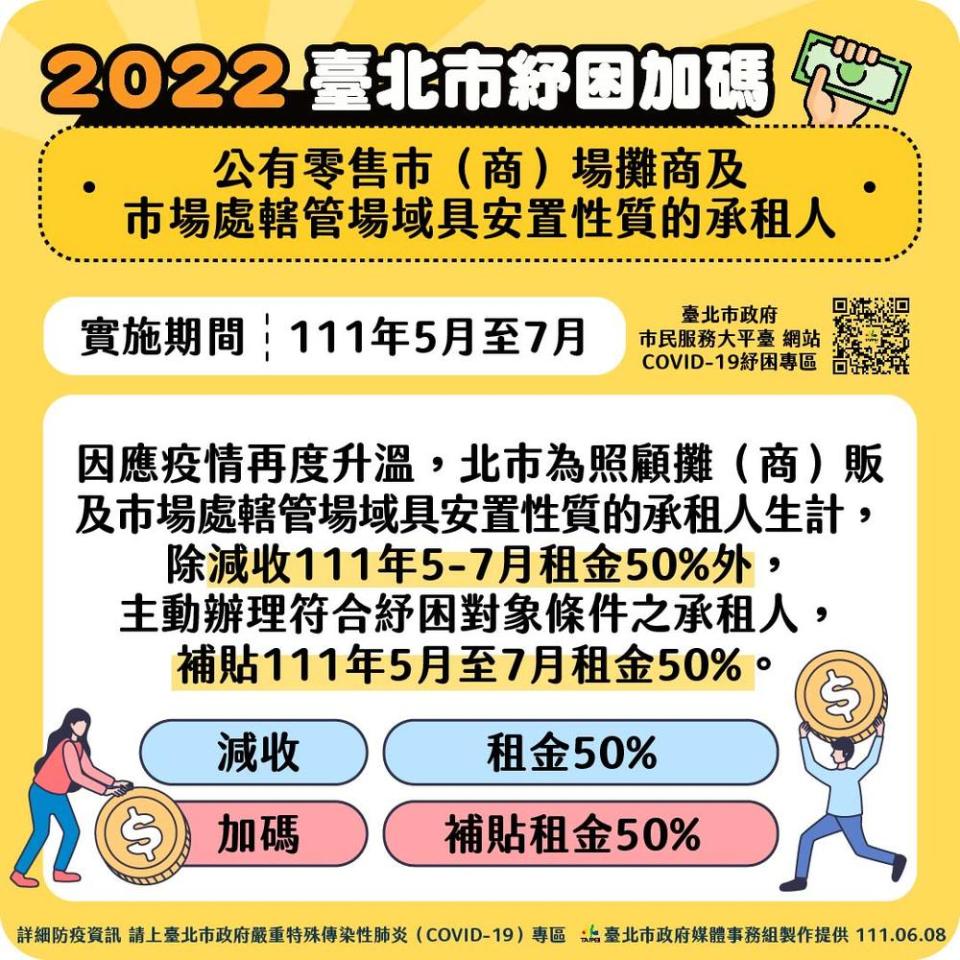 圖片來源 台北市政府 市長新聞稿專區