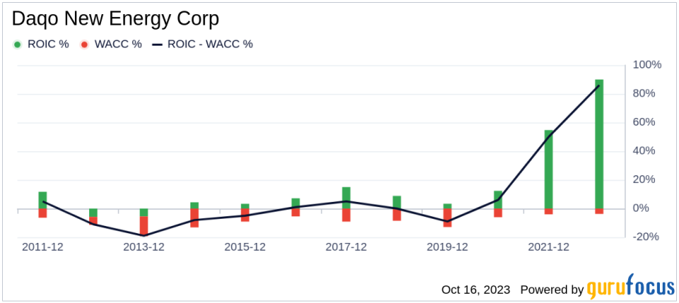 Daqo New Energy (DQ): An Undervalued Gem in the Energy Sector?