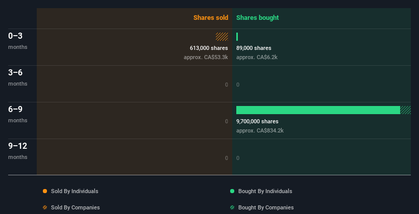 insider-trading-volume