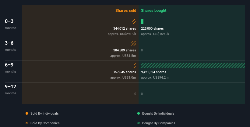 insider-trading-volume