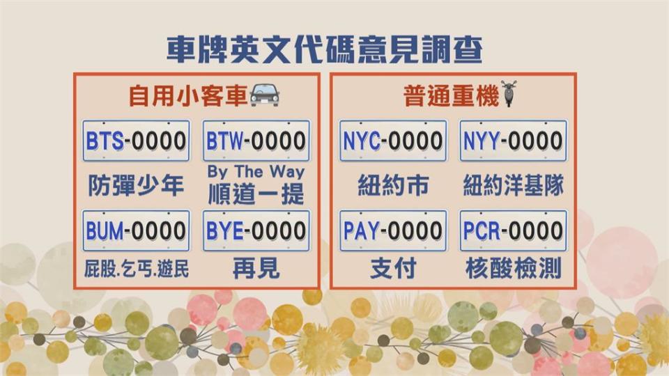 車牌開頭「PCR、BUG」你會用嗎？ 　公路總局民調決定去留