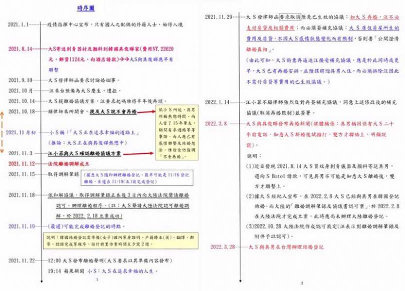 張蘭列出所謂的大S「出軌證據」。（圖／翻攝自張蘭微博）