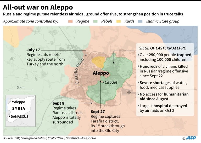 All-out war on Aleppo