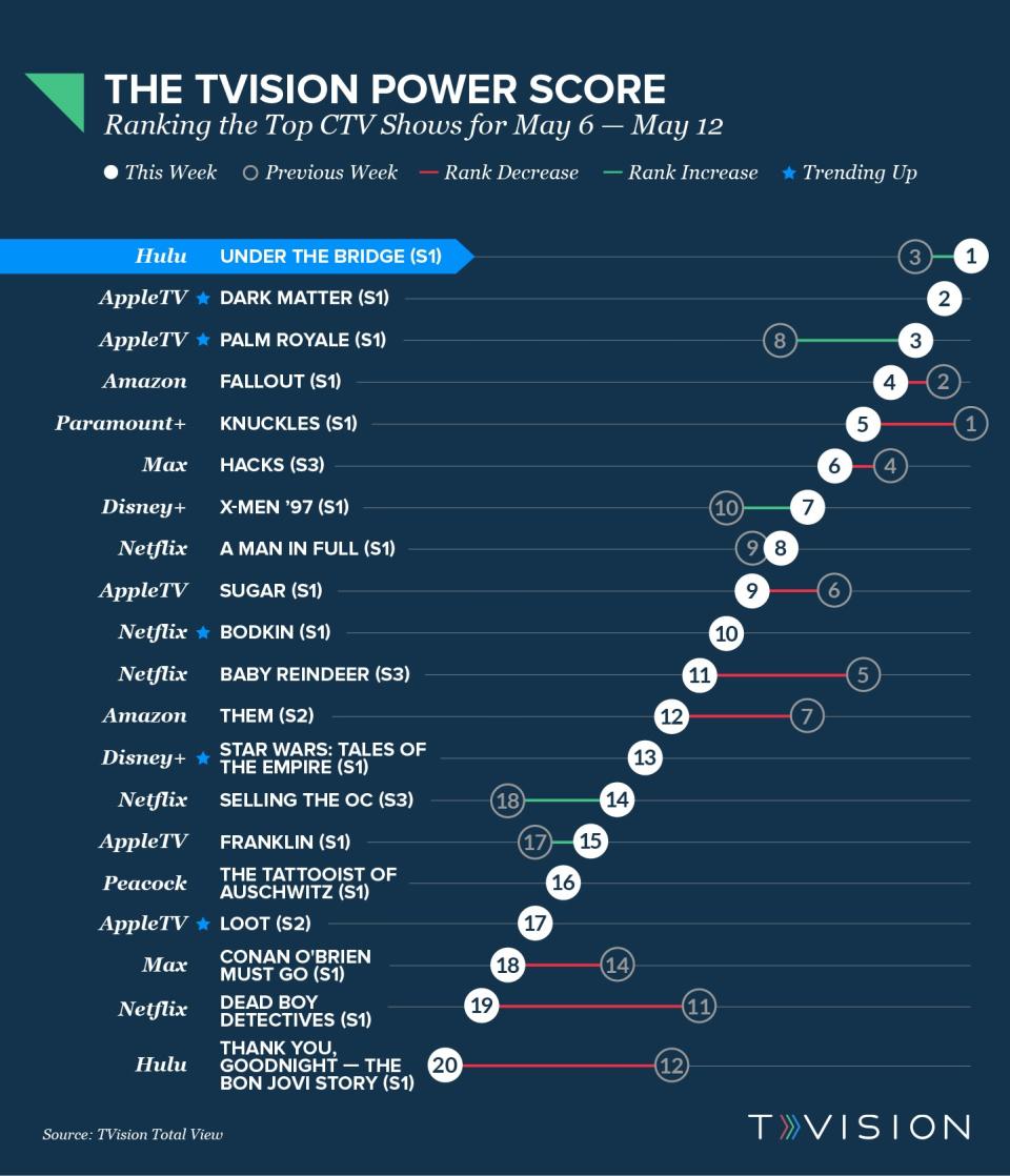 TVision Power Score 05062024