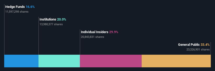 ownership-breakdown