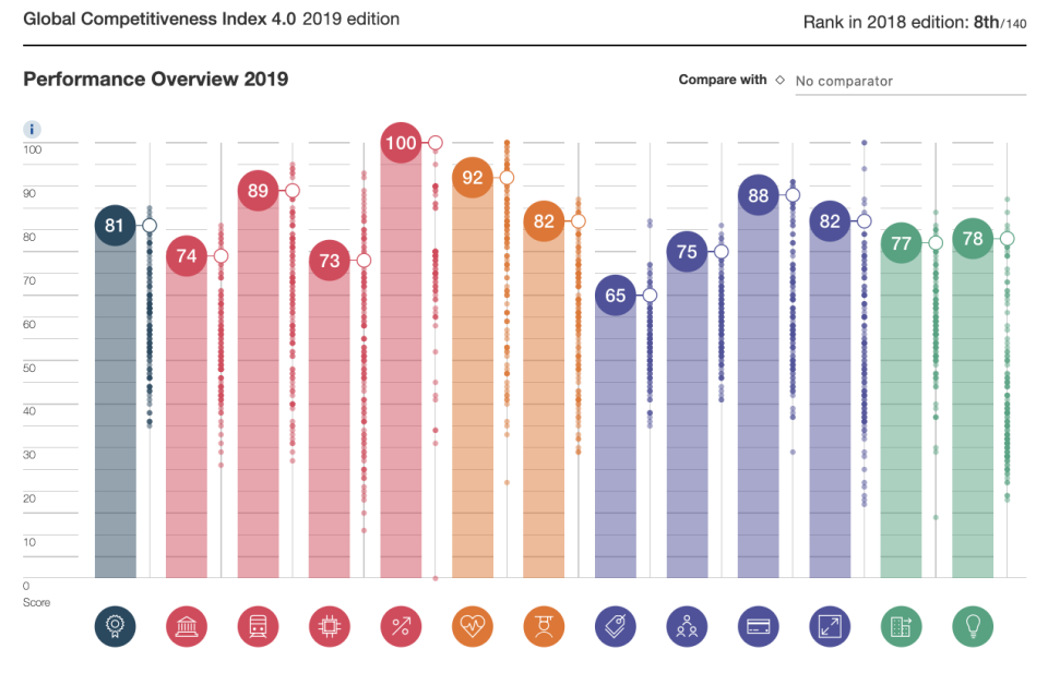 Chart: WEF