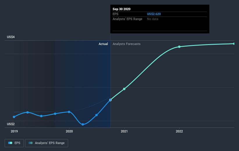 earnings-per-share-growth