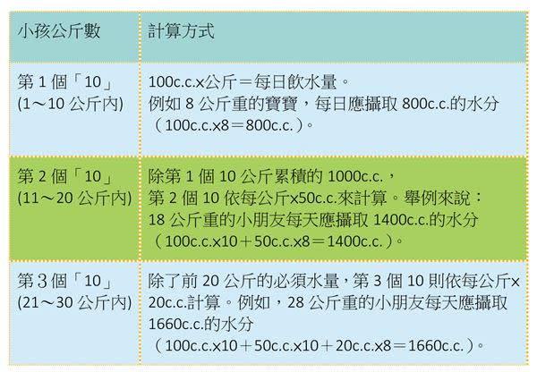 不想孩子長不高？4NG食物別碰！