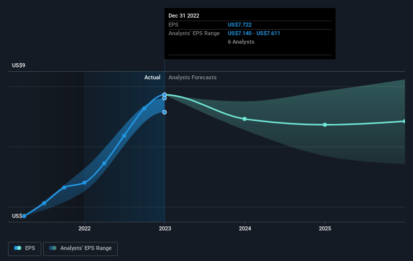 earnings-per-share-growth