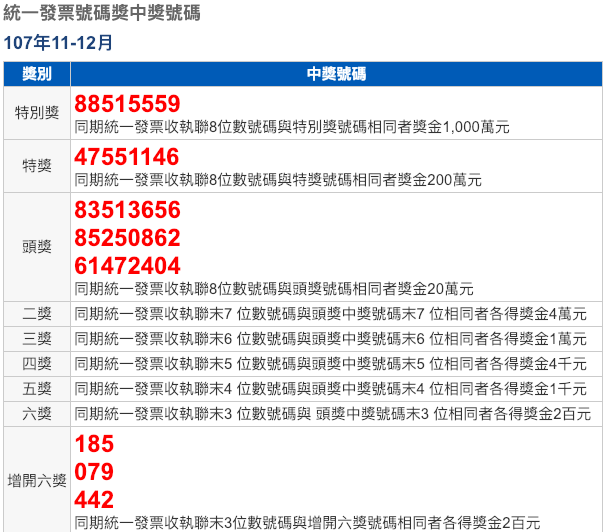 107年11、12月期統一發票千萬元特別獎獎號今（25）日公布。   圖：截自財政部網站