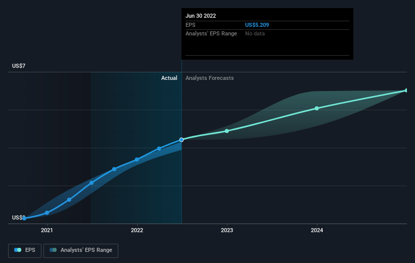 earnings-per-share-growth