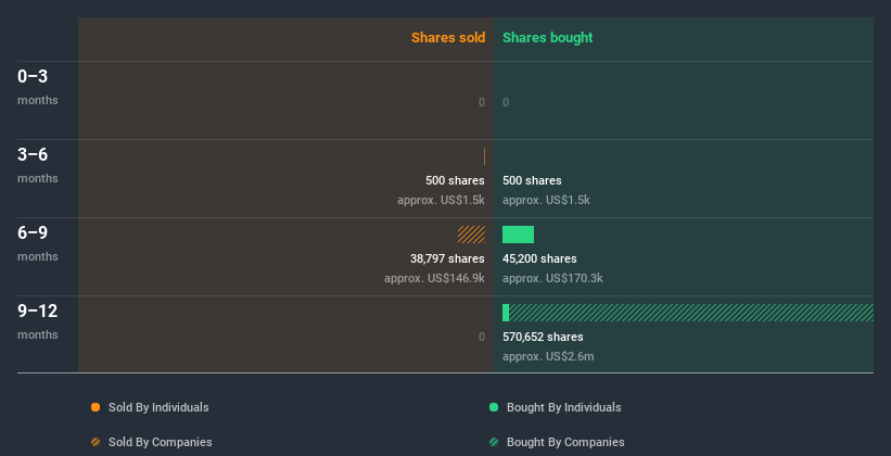 insider-trading-volume