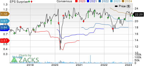 Wendy's 4 for $4 deal helps chain beat earnings expectations