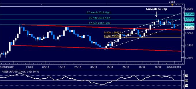 Forex_Analysis_EURUSD_Classic_Technical_Report_01.03.2013_body_Picture_1.png, Forex Analysis: EUR/USD Classic Technical Report 01.03.2013