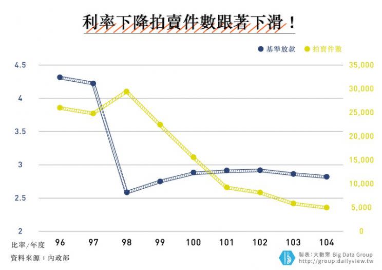 【大數聚】房市走入冰河期？低利率、低房價的來臨！01