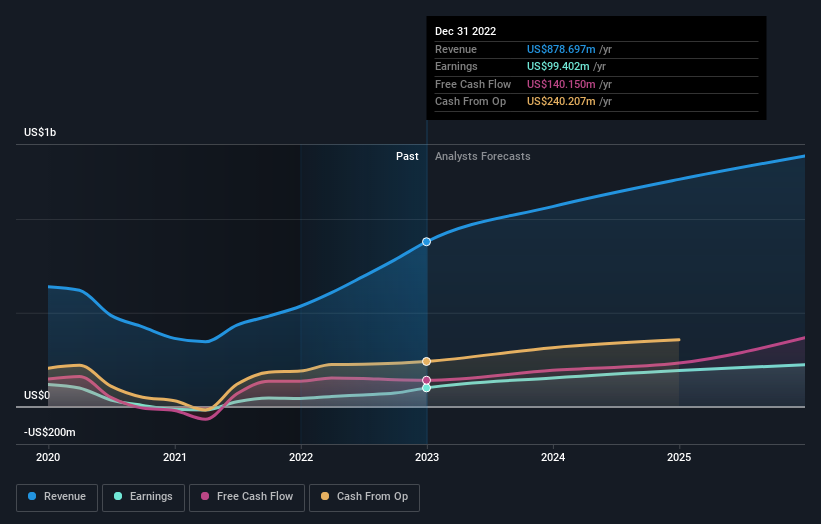 earnings-and-revenue-growth