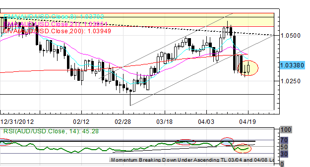 Japanese_Yen_Back_on_its_Heels_as_USDJPY_Makes_Run_at_100_Again_body_Picture_3.png, Japanese Yen Back on its Heels as USD/JPY Makes Run at ¥100 Again