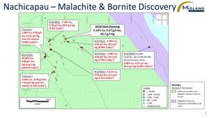 Nachicapau-Malachite & Bornite Discovery