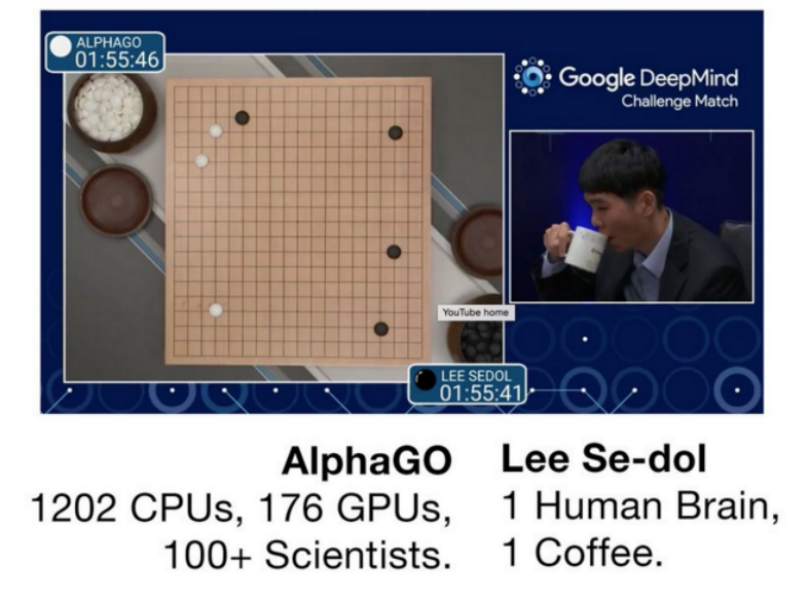 AlphaGo vs Lee Sedol