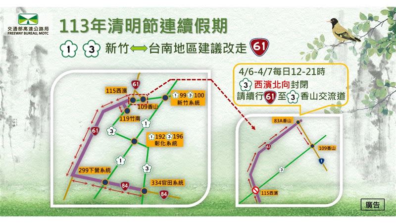 113年清明連續假期新竹-台南地區替代道路路線圖。（圖／高公局提供）