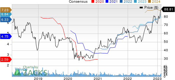 Belden Inc Price and Consensus