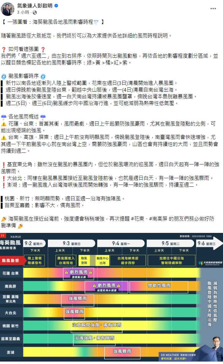 氣象專家彭啟明在臉書詳列出2日到6日的颱風動態及風雨時程。（圖／翻攝自臉書）  