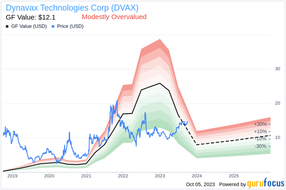 Insider Sell: President & COO David Novack Sells 40,000 Shares of Dynavax Technologies Corp