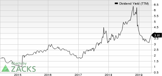 Tessera Holding Corporation Dividend Yield (TTM)