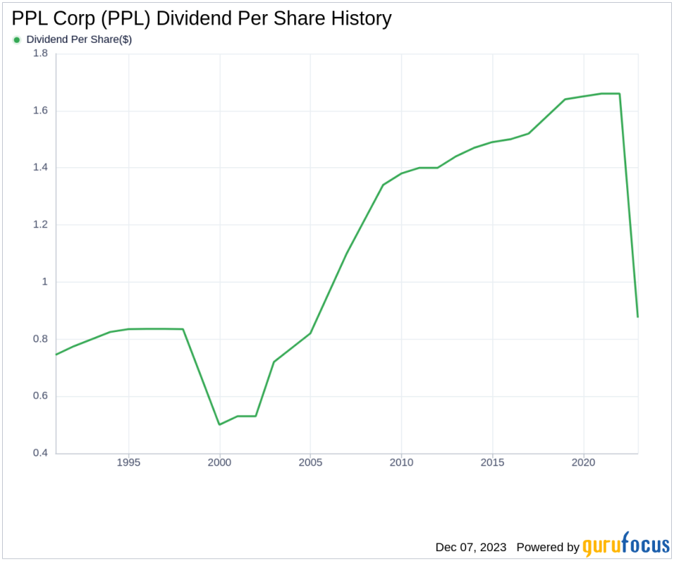 PPL Corp's Dividend Analysis