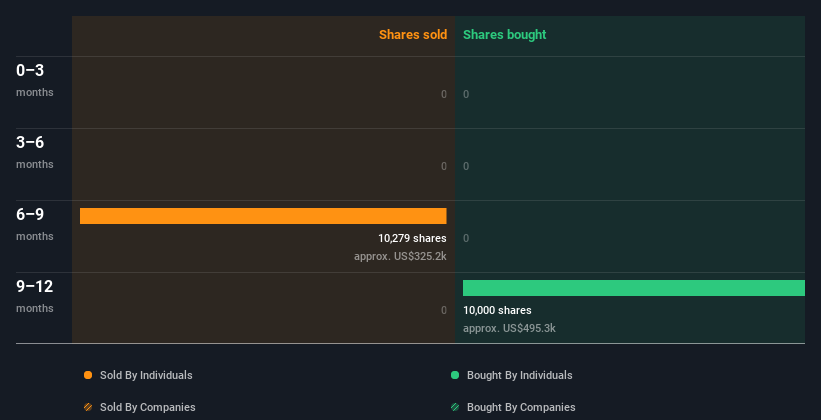 insider-trading-volume