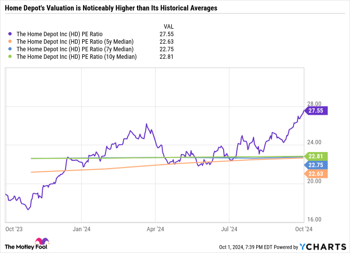 HD PE Ratio Chart