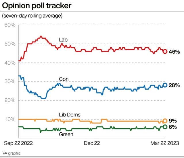 POLITICS Brexit