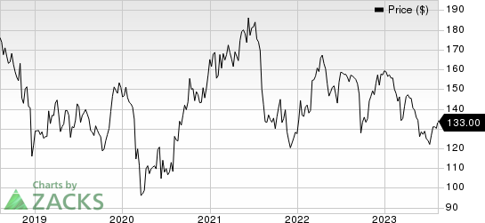 Jazz Pharmaceuticals PLC Price