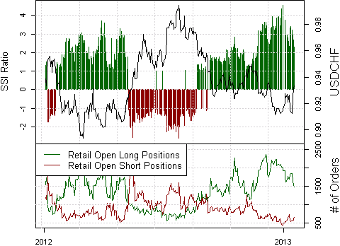 ssi_usd-chf_body_Picture_9.png, FOREX ANALYSIS: Canadian Dollar Trading Outlook Unclear