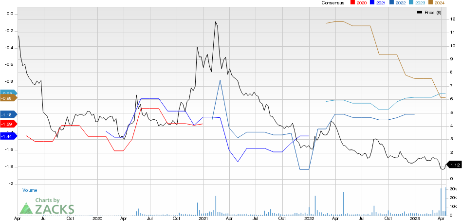 Gamida Cell Ltd. Price and Consensus