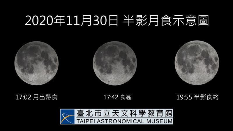 2020年11月30日也曾出現過半影月食。（圖／台北天文館提供）