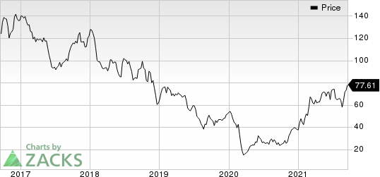 Cimarex Energy Co Price