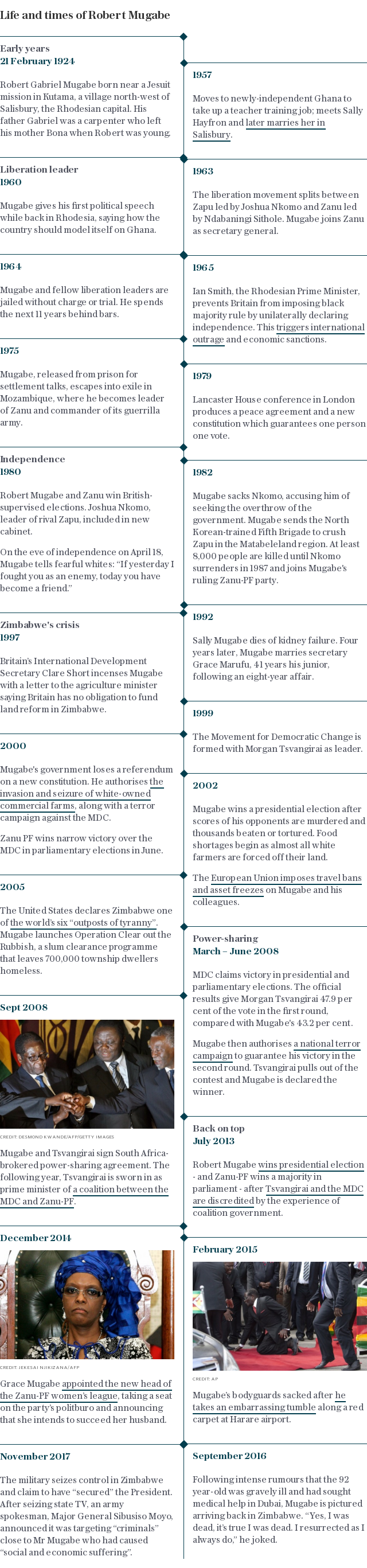 Mugabe timeline